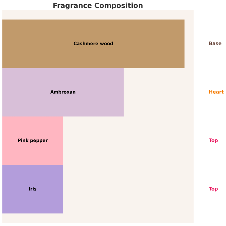 Sway by Aga Kaczorowska Freedom Eau de Parfum voor Dames 50 ml