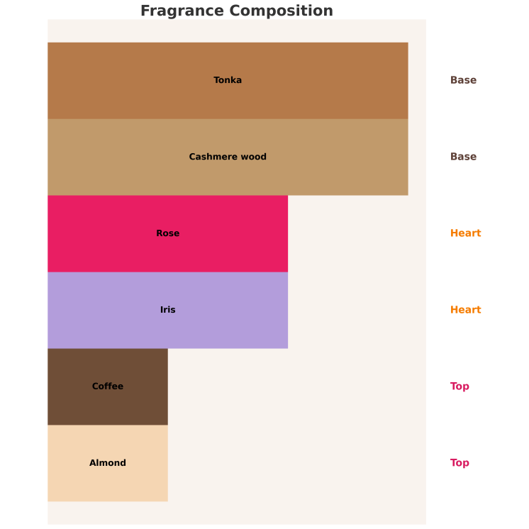 Sway. by Aga Kaczorowska Whisper Woda perfumowana dla kobiet 50 ml