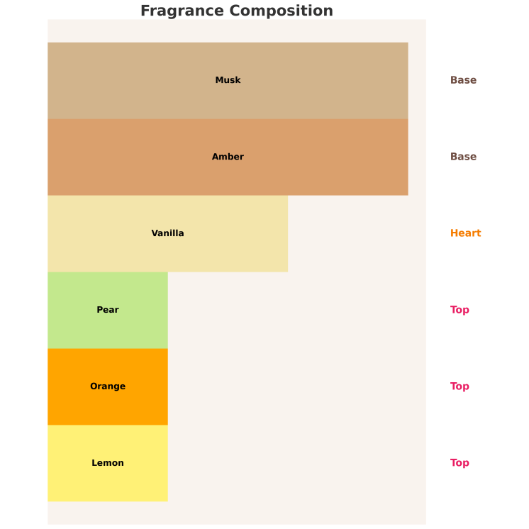 Жіноча парфумована вода Sway by Aga Kaczorowska Vibe 50 мл