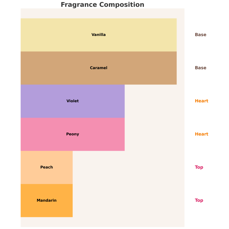 Жіноча парфумована вода Sway . by Aga Kaczorowska Passion 50 мл