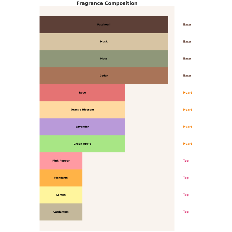 Afnan Woda perfumowana dla mężczyzn 9AM 100 ml