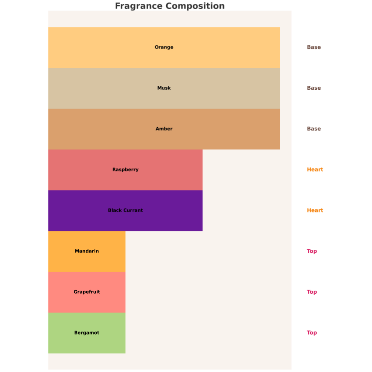 Жіноча парфумована вода Afnan 9AM Pour Femme 100 мл