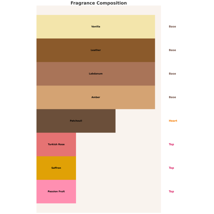 Armaf Eter Desert Rose Eau de Parfum pour Femme 100 ml