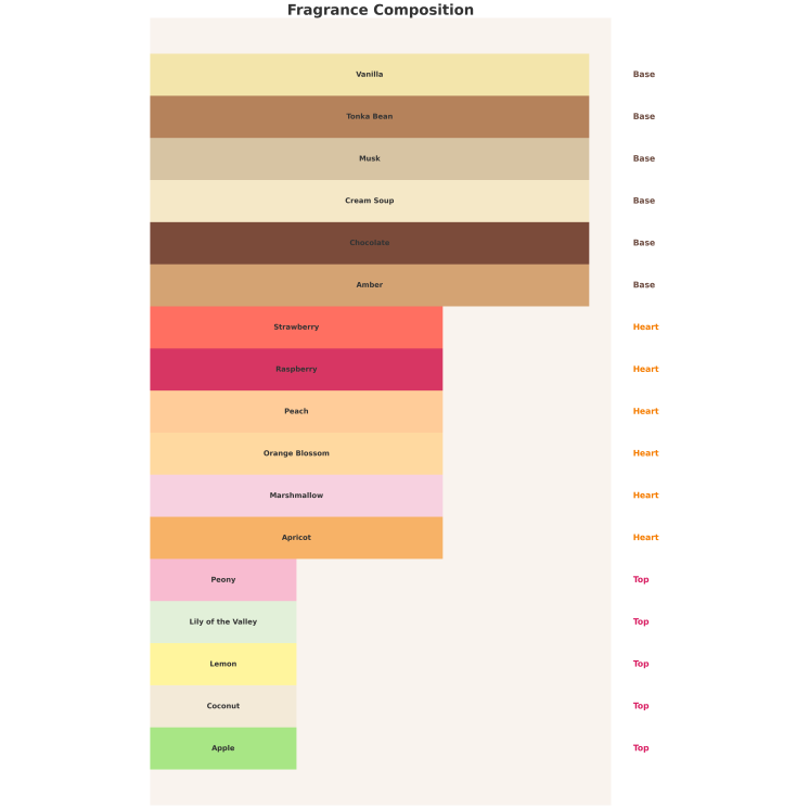 Armaf Pride of Armaf Rose Oud Eau de Parfum für Damen 100 ml