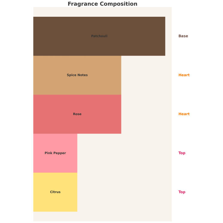 Armaf Tag Her Donna di Terra Eau de Parfum pour Femme 100 ml