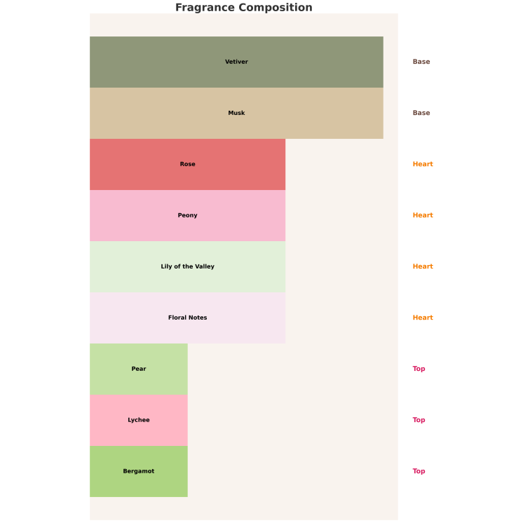 Armaf Venetian Girl from Venice with Love Eau de Parfum pour femme 100 ml