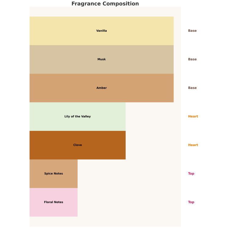 Парфумована вода Auraa Desire Ample Oceana Unisex для чоловіків і жінок 100 мл