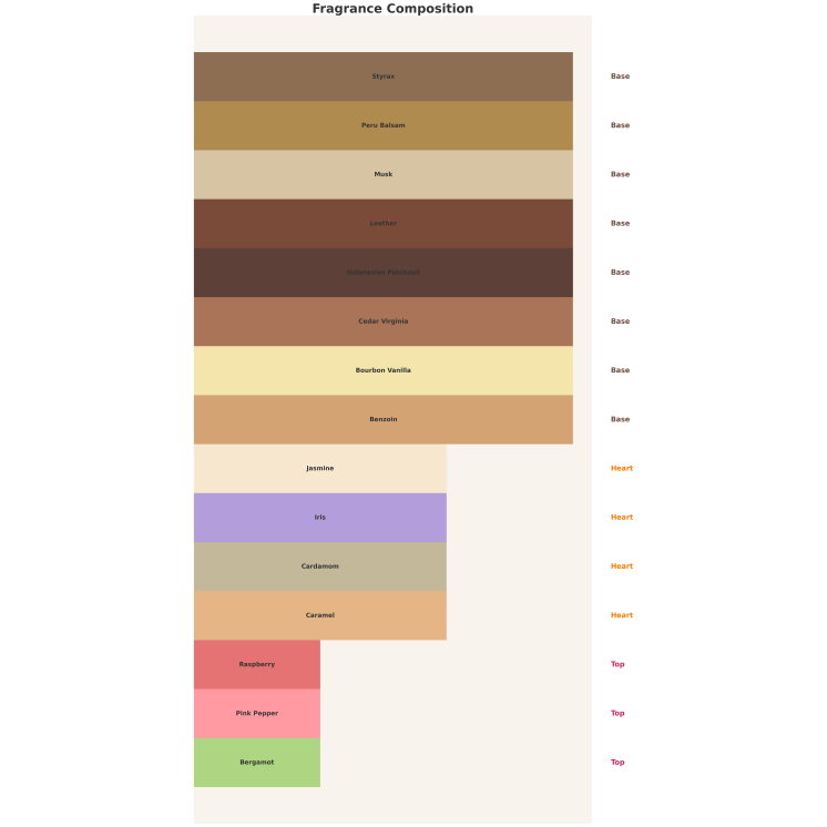 Парфумована вода Auraa Desire Beyond Time Unisex для чоловіків та жінок 100 мл