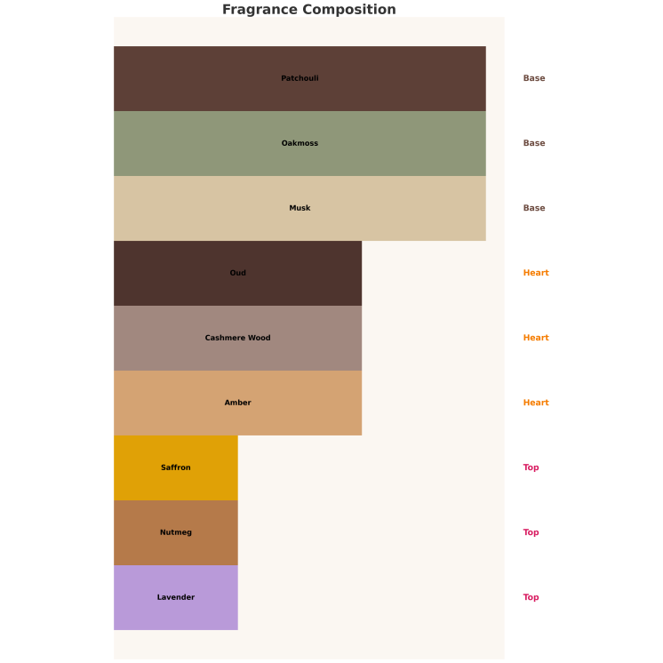 Жіноча парфумована вода Auraa Desire Cedar Paradise 100 мл