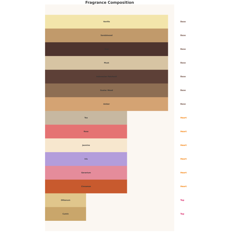 Auraa Desire Cedar Embrace Eau de Parfum pour Femme 100 ml