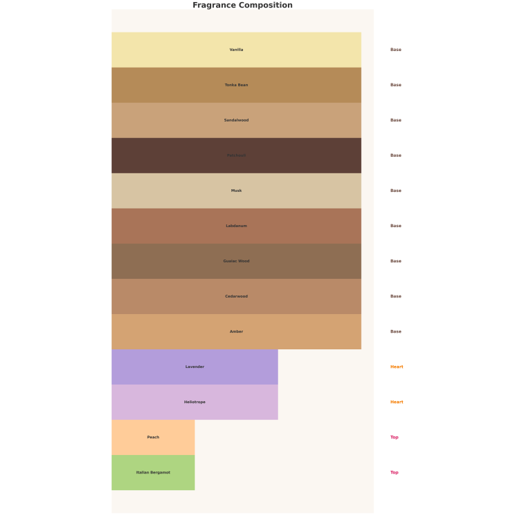 Auraa Desire Future Now Unisex Eau de Parfum voor Mannen en Vrouwen 100 ml