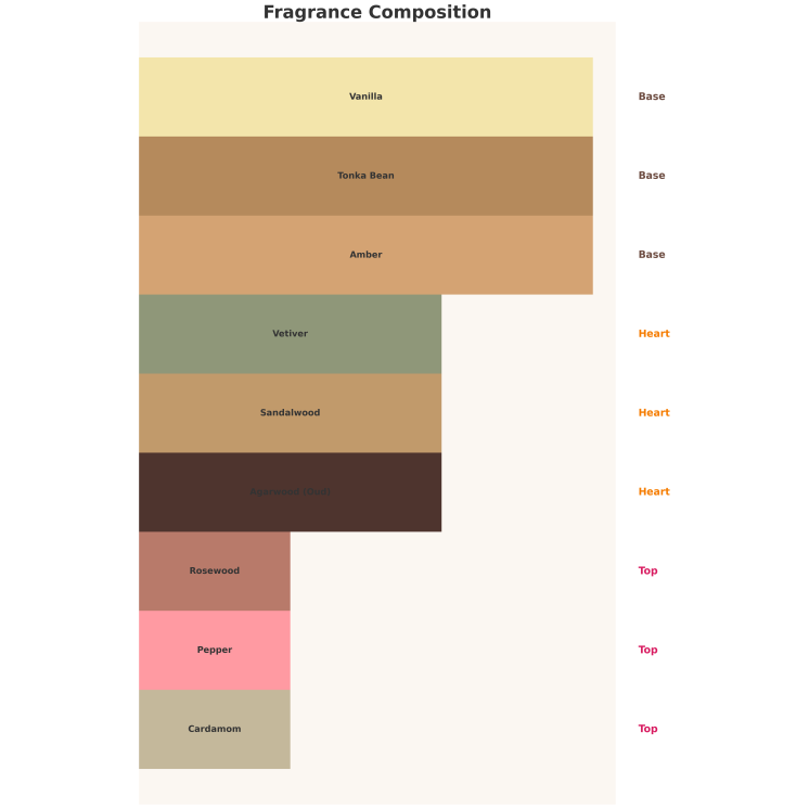 Парфумована вода Auraa Desire Persica Unisex для чоловіків і жінок 100 мл