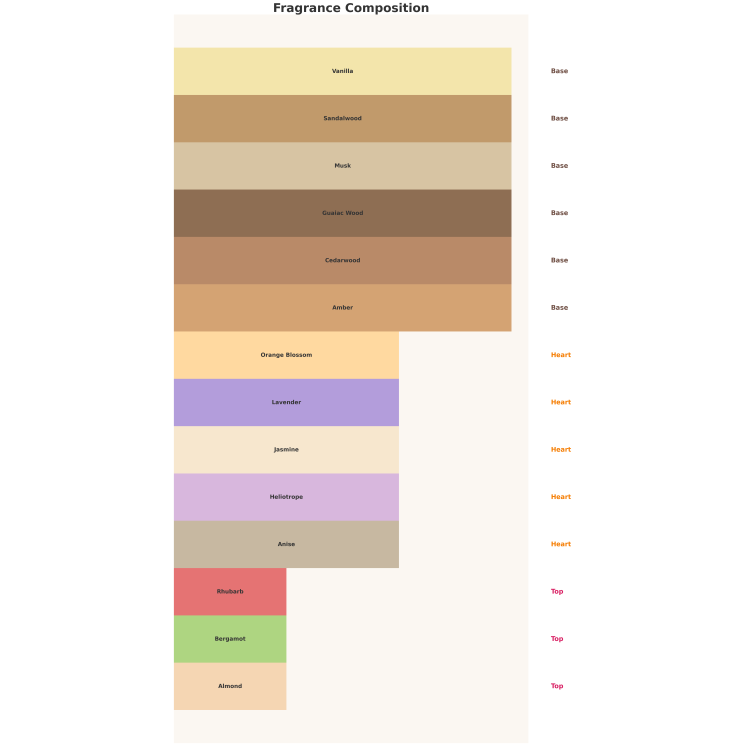 Auraa Desire Robusta Unisex Eau de Parfum für Männer und Frauen 100 ml