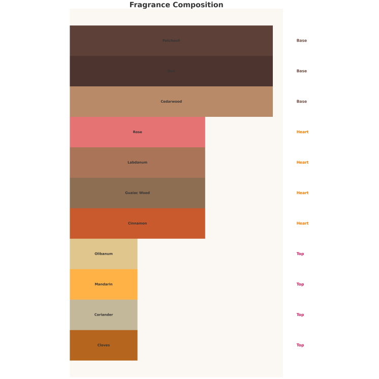 Auraa Desire Whisper Unisex Eau de Parfum für Damen und Herren, 100 ml