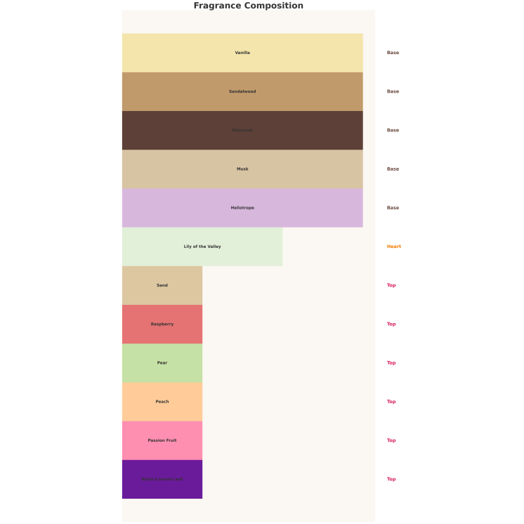 Emir Arcana Unisex Eau de Parfum für Männer und Frauen 100 ml