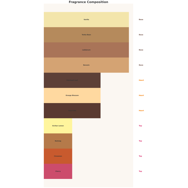 Emir Cherry Cola Unisex Woda perfumowana dla mężczyzn i kobiet 75 ml