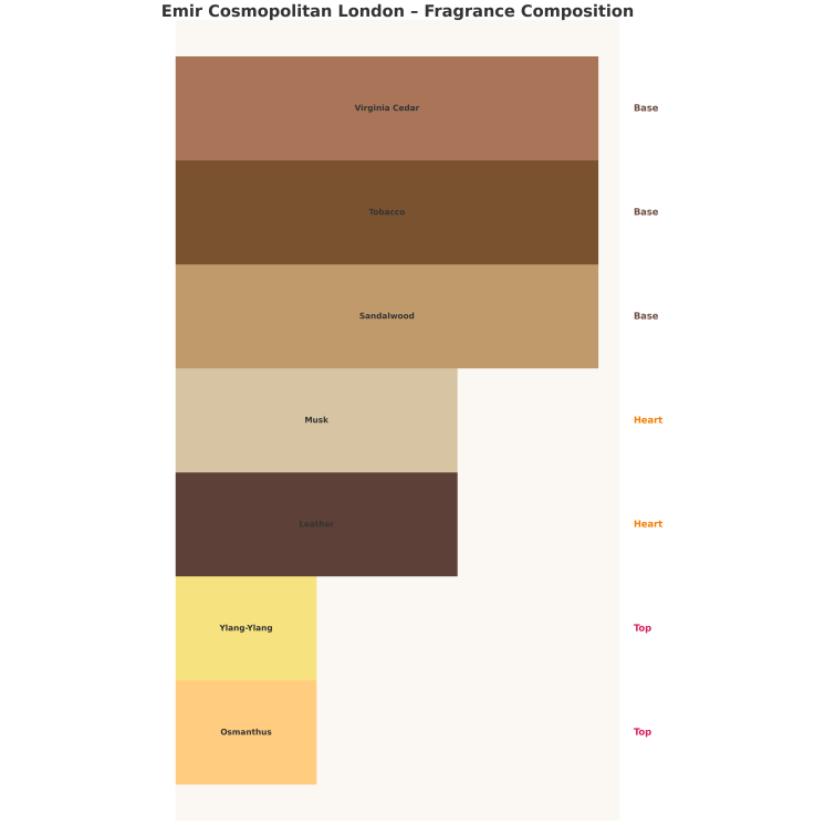 Emir Cosmopolitan London Unisex Eau de Parfum für Damen und Herren, 85 ml