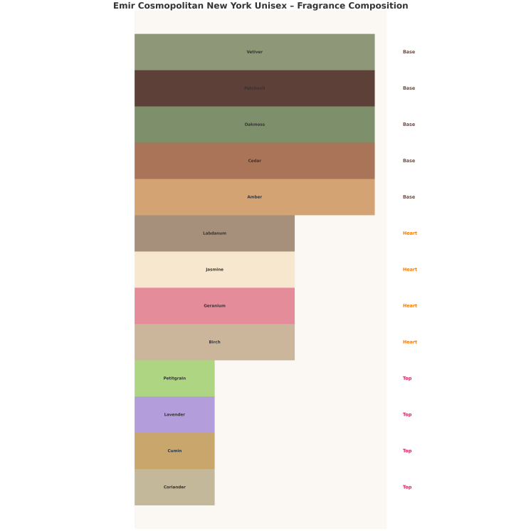 Emir Cosmopolitan New York Eau de Parfum Unisex pour homme et femme 85 ml