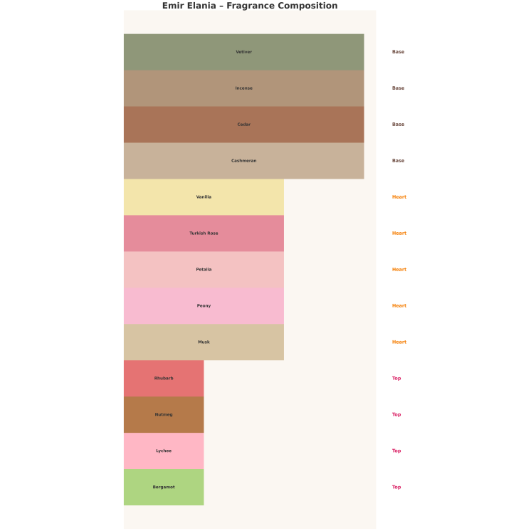 Emir Elania Eau de Parfum pour Femme 100 ml