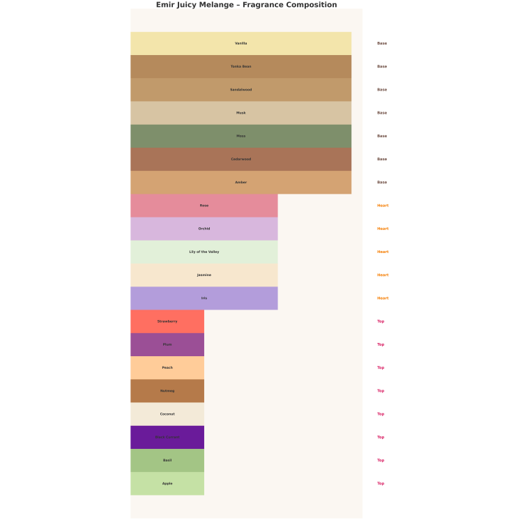 Жіноча парфумована вода Emir Juicy Melange 100 мл