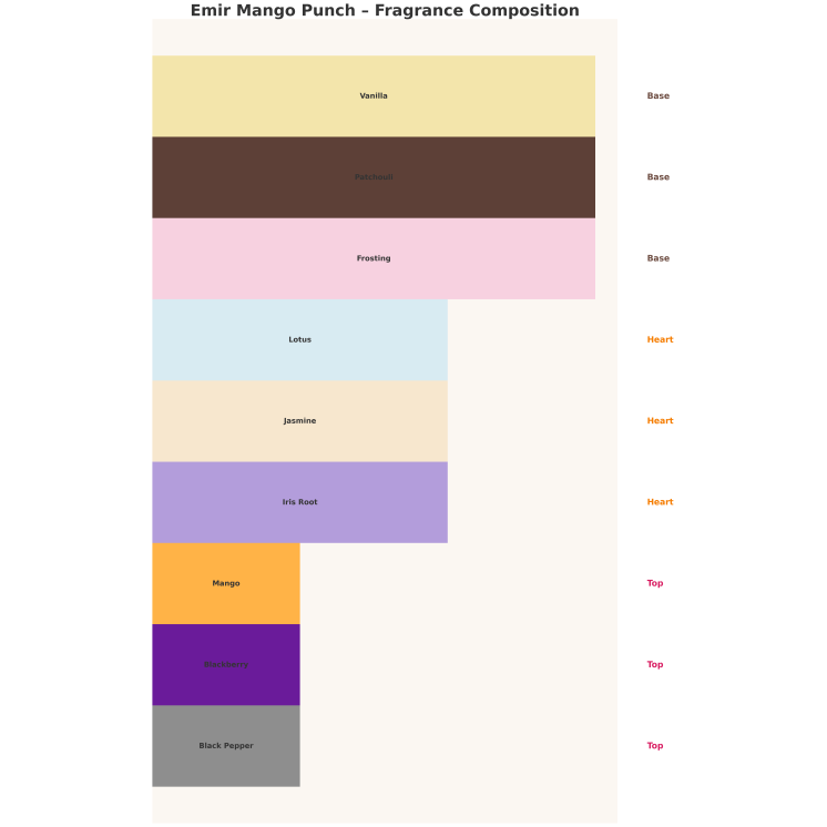 Emir Mango Punch Unisex Eau de Parfum voor mannen en vrouwen 100 ml