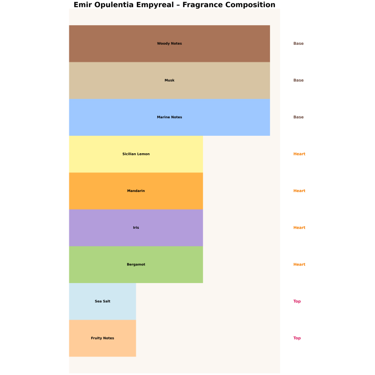 Emir Opulentia Empyreal Unisex Woda perfumowana dla mężczyzn i kobiet 100 ml