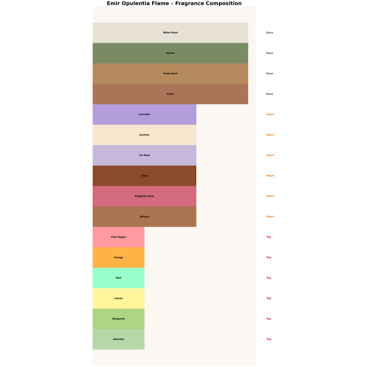 Парфумована вода Emir Opulentia Flame для чоловіків 100 мл