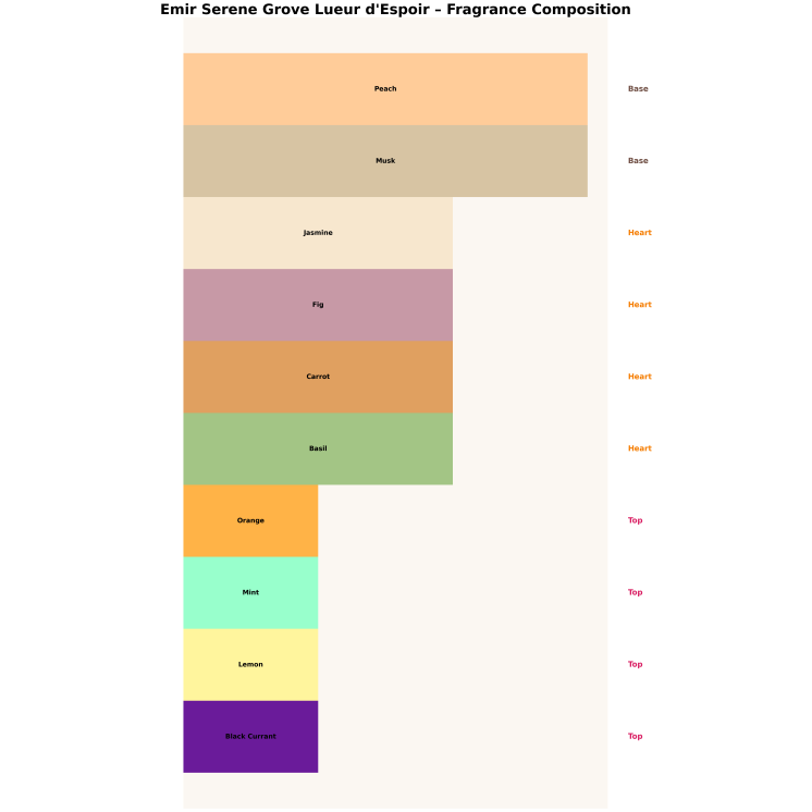 Emir Serene Grove Lueur d'Espoir Unisex Eau de Parfum voor mannen en vrouwen 100 ml