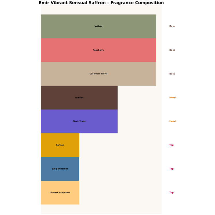 Парфумована вода Unisex Emir Vibrant Sensual Saffron для чоловіків та жінок 100 мл