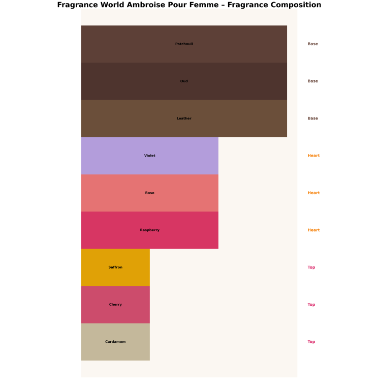 Fragrance World Ambroise Pour Femme Eau de Parfum für Damen 100 ml