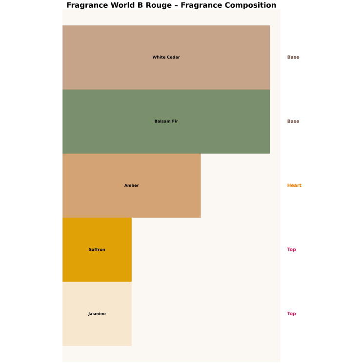 Парфумована вода Unisex Fragrance World B Rouge для чоловіків та жінок 100 мл