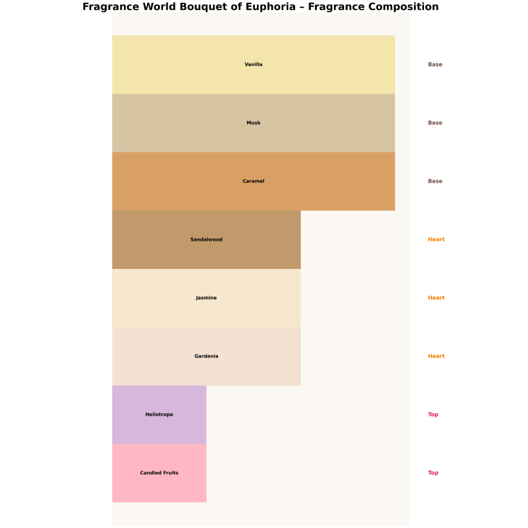 Armaf Odyssey Mandarin Sky Eau de Parfum voor Mannen 100 ml