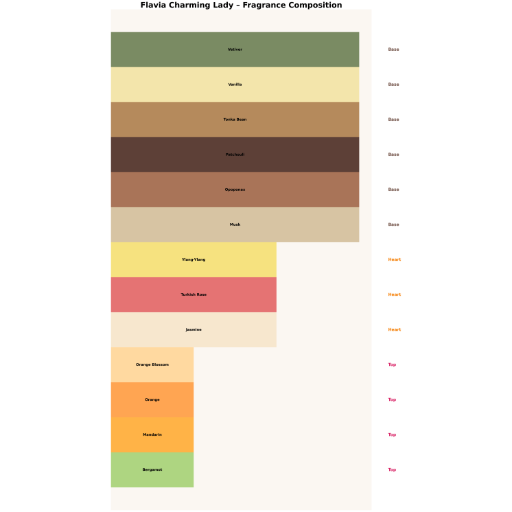 Flavia Charming Lady Eau de Parfum für Damen 10 ml