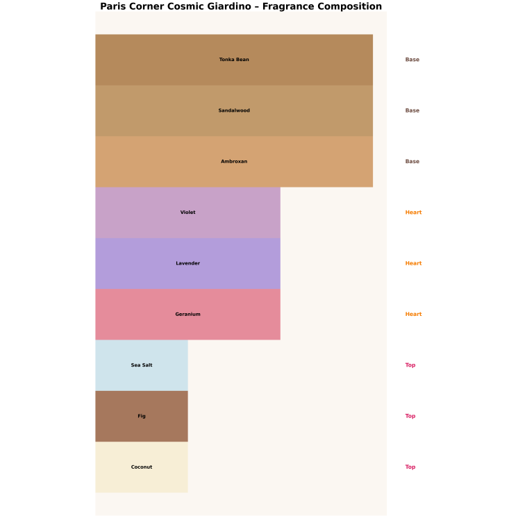 Парфумована вода Paris Corner Cosmic Giardino для чоловіків 10 мл