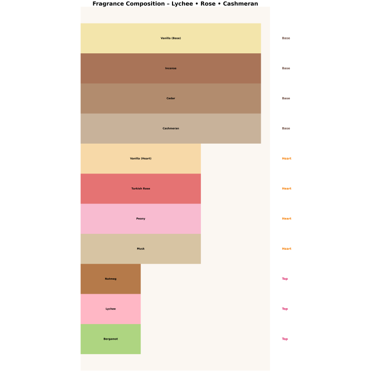 Чоловіча парфумована вода Armaf Club De Nuit White Imperiale 10 мл
