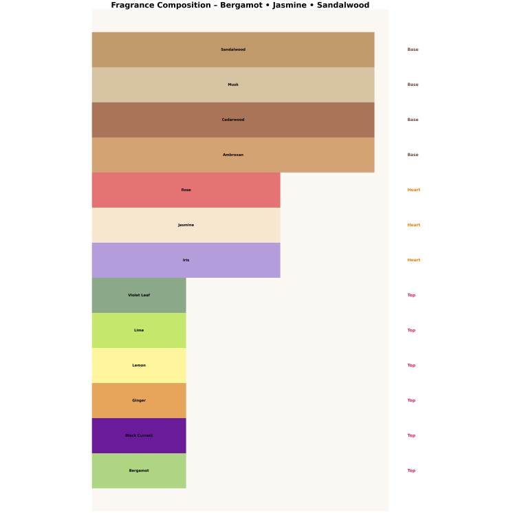 Чоловіча парфумована вода Armaf Club De Nuit Sillage 10 мл