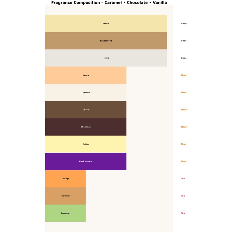 Ministry of Gourmand Choco Cult Eau de Parfum Unisex pour hommes et femmes 100 ml