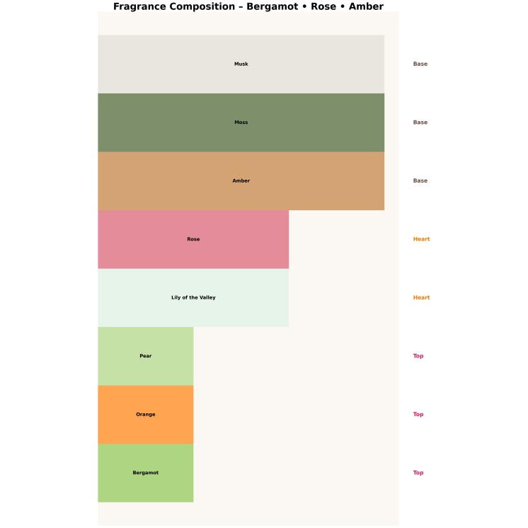 Maison Asrar Casablanca Eau de Parfum pour Femme 100 ml