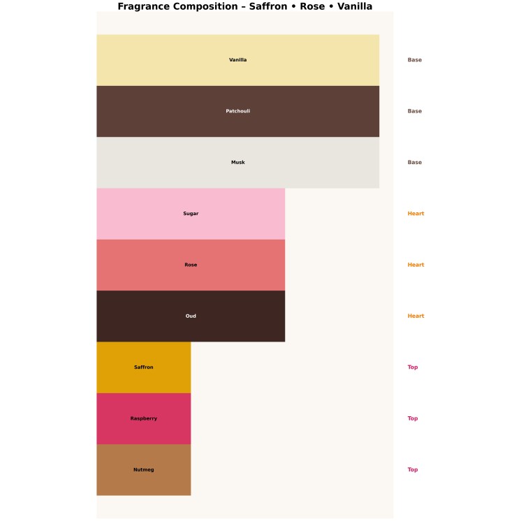 Maison Asrar Basma Unisex Eau de Parfum for men and women 100 ml