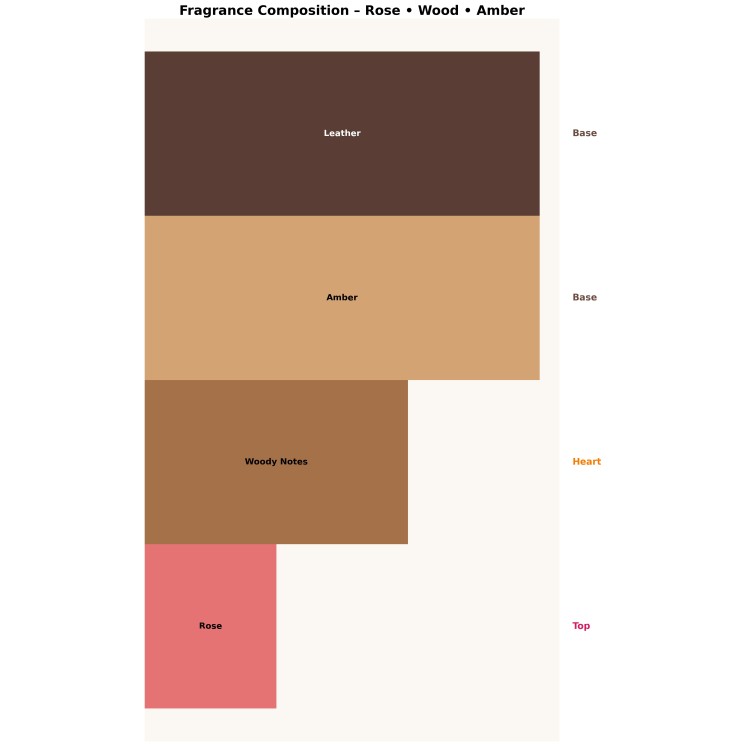 Maison Asrar Adorable Eau de Parfum Unisex pour homme et femme 100 ml