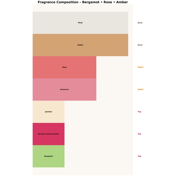 Khadlaj Sara Eau de Parfum pour Femme 100 ml